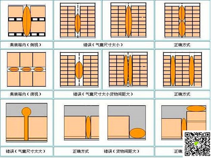 集裝箱充氣袋供應(yīng)商